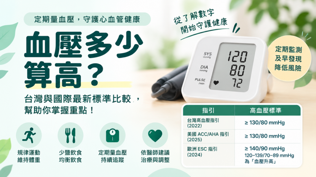 台灣、美國與歐洲高血壓標準比較及血壓控制重點